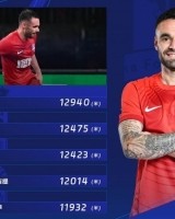 开云电子-第19轮跑动榜：约契奇连续两轮登顶榜首，达兰、周定洋紧随其后