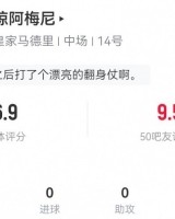 琼阿梅尼本场数据：1关键传球+3犯规2抢断 6对抗4成功 获评6.9分