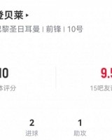 满分表现！登贝莱数据：11射5正，2球1助，3次关键传球，获评10分